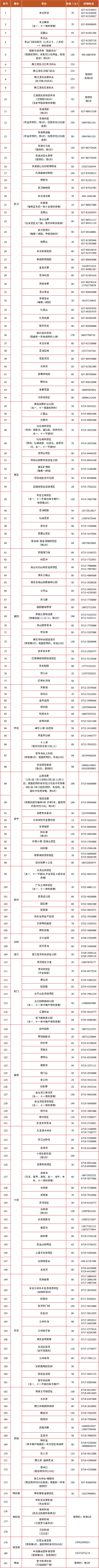 发微博